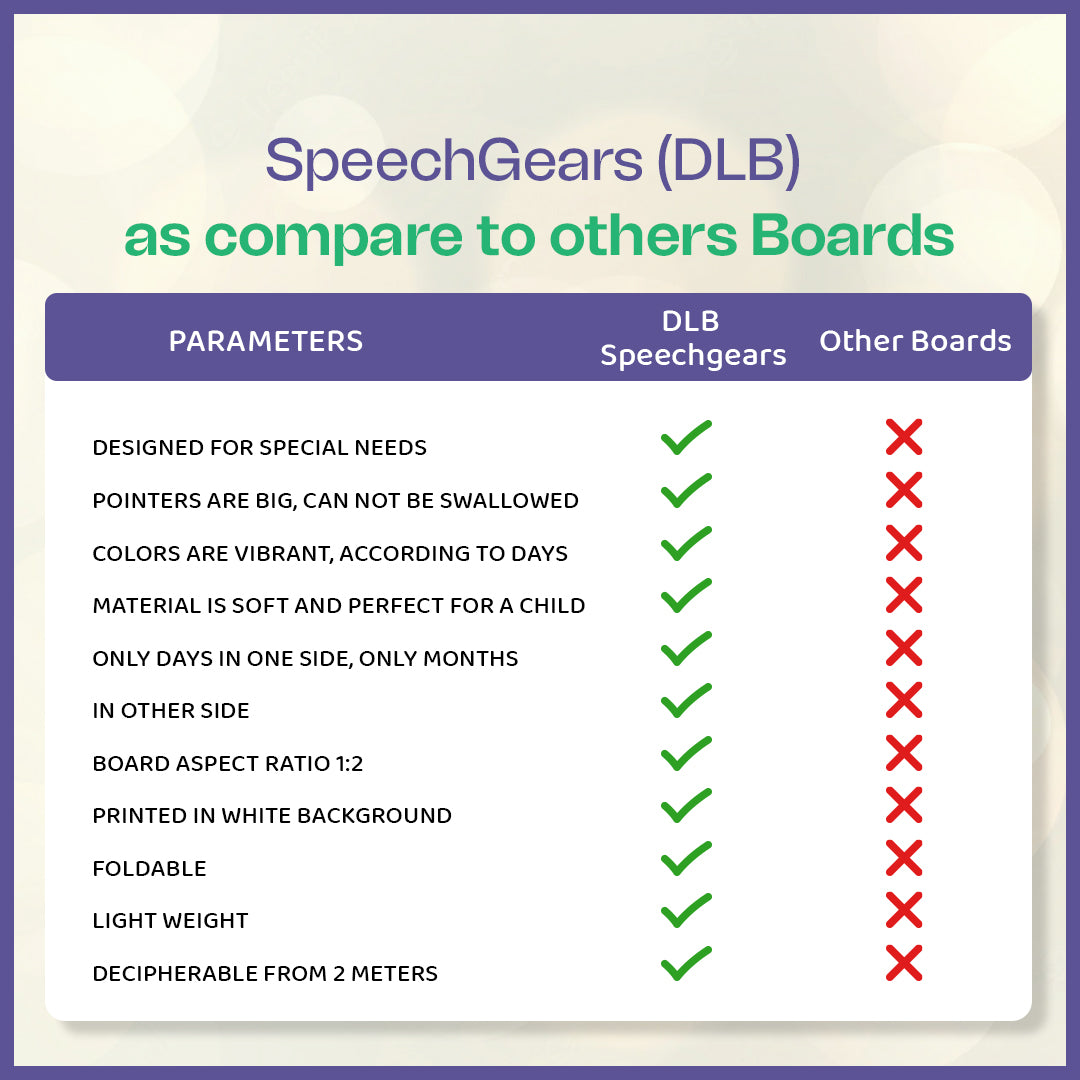 Education Learning Tool Day Concept